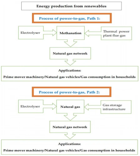 Fördermöglichkeiten Für Photovoltaik In Peine