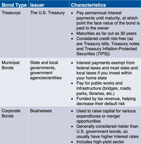 Risiken Von Bond Etfs