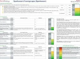 Sparkasse Finanzplaner Kosten Und Gebühren