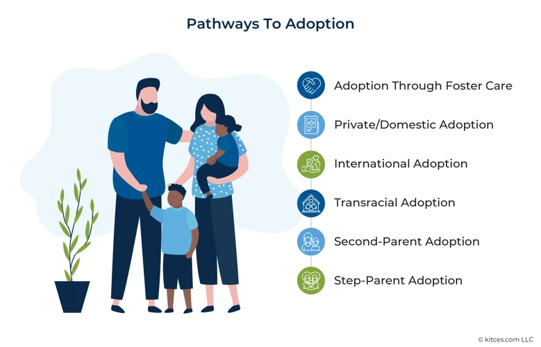 Stiefkindadoption