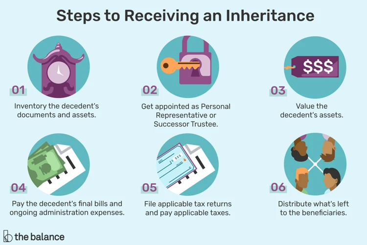 Schritte Zum Vorzeitigen Erbe
