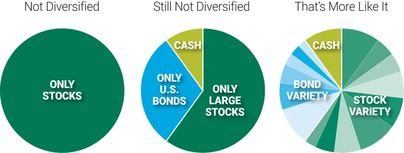 Strategien Für Die Diversifikation