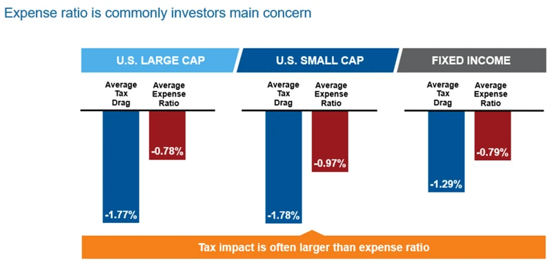 Steuerimplikationen Bei Small Cap Etfs