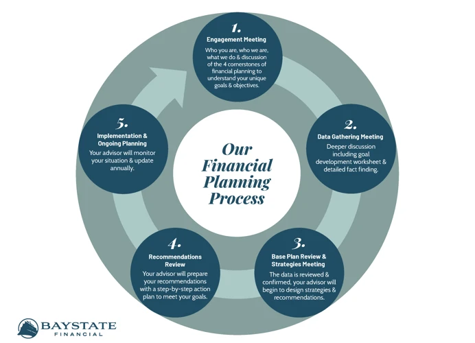 Steuerplanung Und Optimale Finanzstrategien