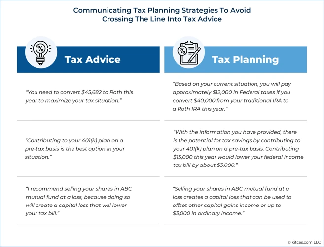 Tax-Relevant Tips Für Anschaffungsnahen Aufwendungen