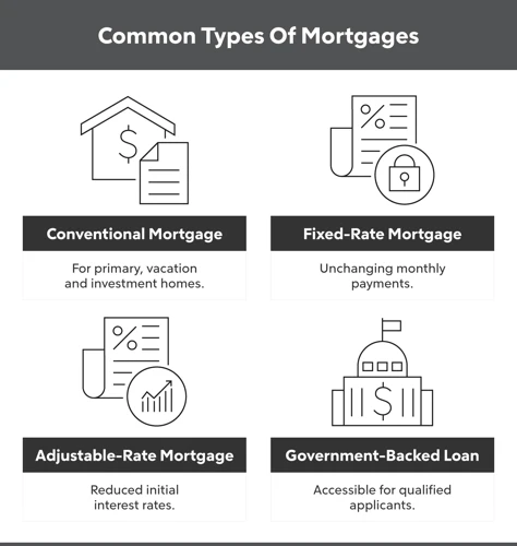 Die Verschiedenen Arten Von Immobilienkrediten