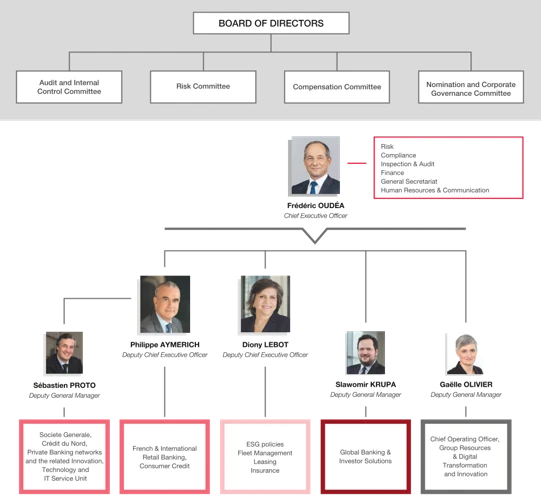 Die Bewertung Der Gefa Bank In Deutschland