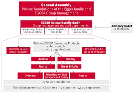 Die Haftpflichtversicherung Im Startklar Vertrag