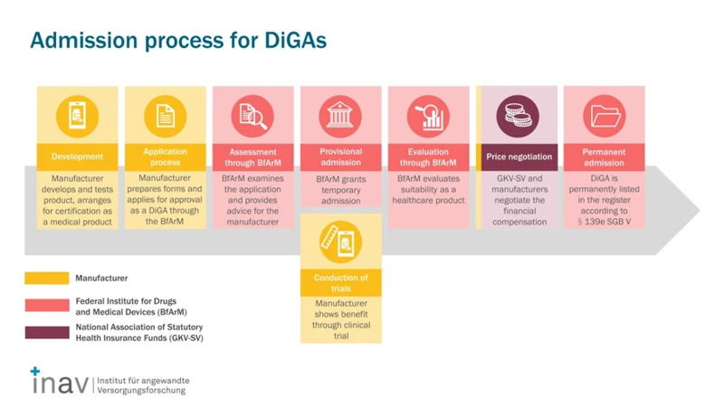 Das Wgv Docusafe - Ihre Digitale Versicherungsakte