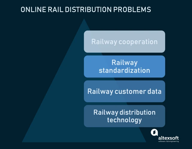 Tipps Zur Effektiven Nutzung Von Bahnrechnungen