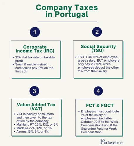 Tipps Zur Finanzplanung Für Die Porto Steuererklärung