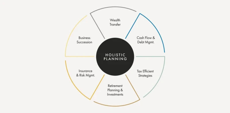 Tipps Zur Finanziellen Planung Mit Einer Revolving Card