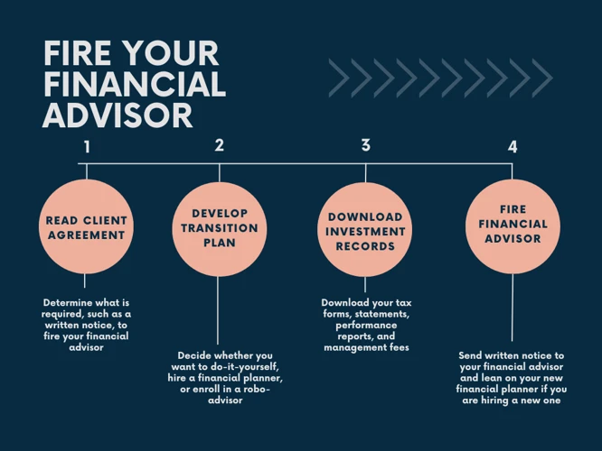 Tipps Für Eine Erfolgreiche Finanzplanung Mit Fidelity