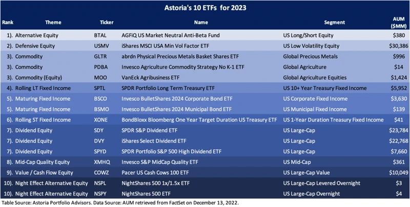 Top Etfs Für Den Klimawandel