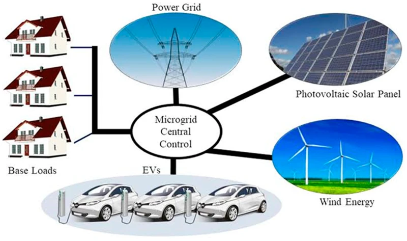 Nutzung Und Vorteile Eines Stromzählers Für Elektroautos