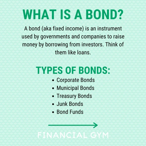 Was Sind Bond Etfs?