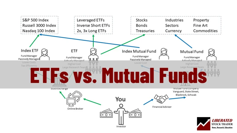 Was Sind Etfs Und Vorsorgeaufwendungen?