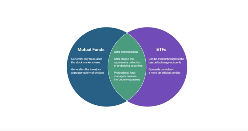 Was Sind Etfs Aus Luxemburg?