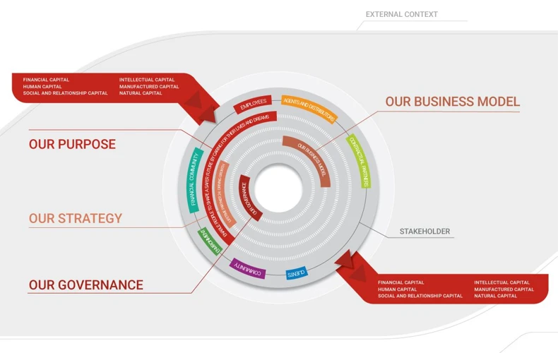 Was Sind Generali Exklusivfonds?