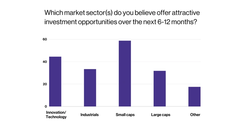 Was Sind Small Cap Etfs?