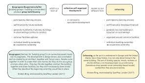 Was Sind Die Unterschiede Zum Regulären Baukindergeld?