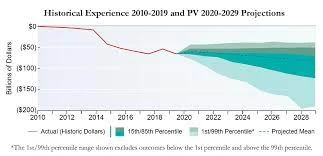 Welche Auswirkungen Hat Der Vbl Inflationsausgleich Auf Die Rente?