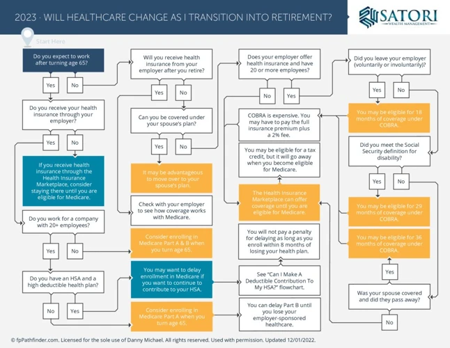 Welche Krankenkosten Können Rentner Absetzen?