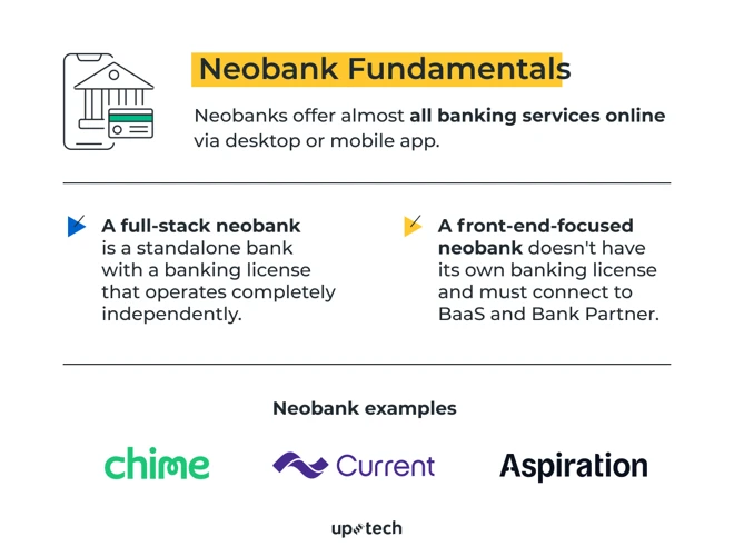 Was Ist Eine Neobank?