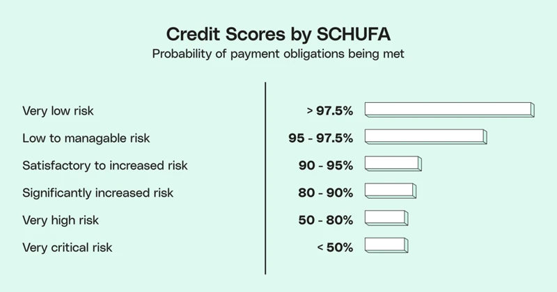 Was Ist Credimaxx Ohne Schufa?