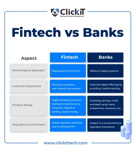 Was Ist Die Fintec Bank?