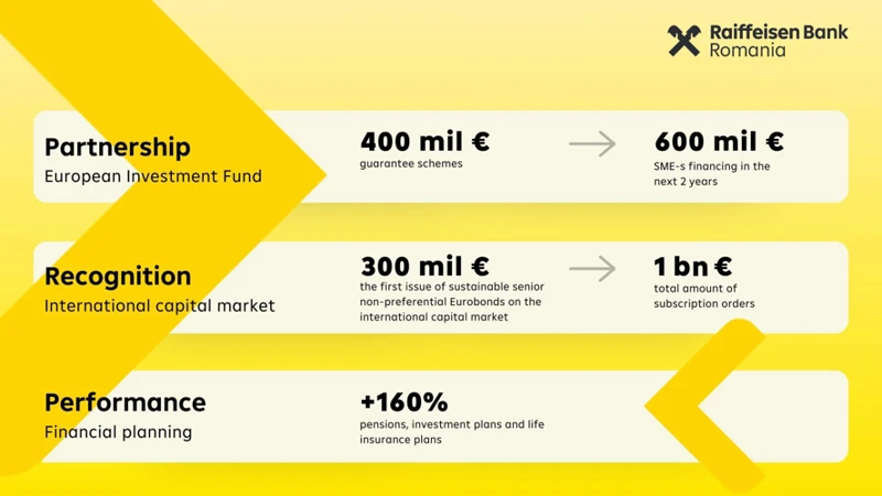 Was Ist Raiffeisen Festgeld?