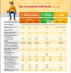 Was Ist Schwäbisch Hall Fuchsimmo 1 Xs?