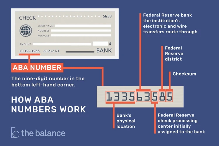 Was Ist Der Bank Identifier Code?