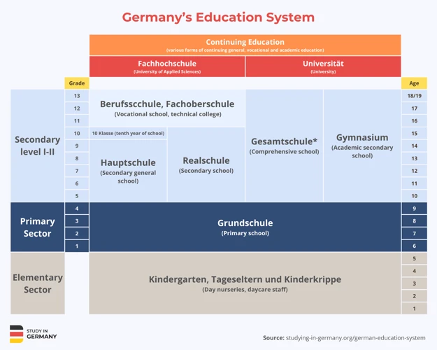 Was Ist Die Hochschulinitiative Deutschland?