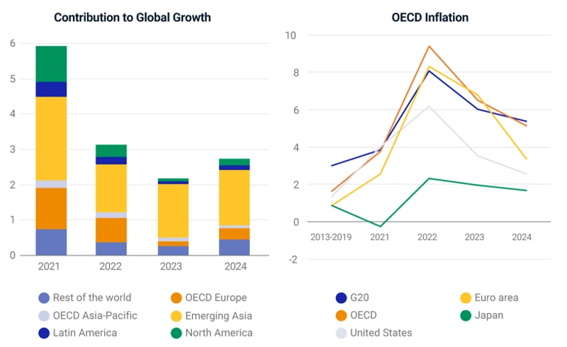 Was Ist Der Msci World-Index?