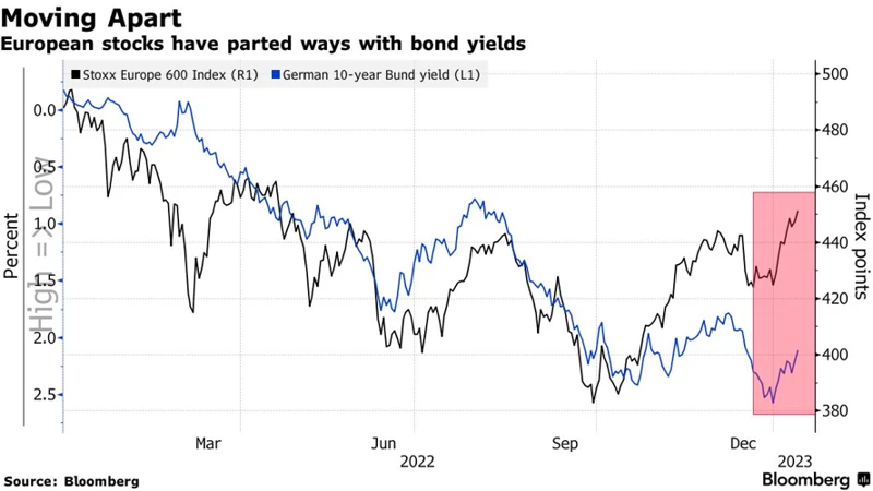 Was Ist Der Stoxx 600 Index?