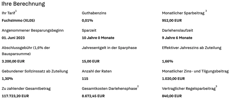 Welche Risiken Gibt Es Bei Schwäbisch Hall Fuchsimmo 1 Xs?