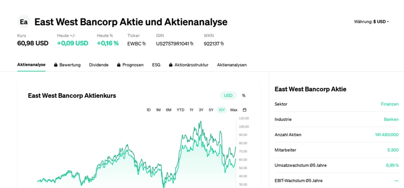 Warum Ist Consorsbank Einzahlung Wichtig?