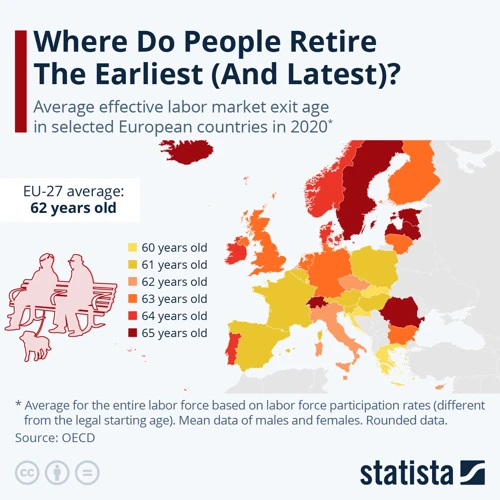 Warum Ist Die Europäische Rente Wichtig?