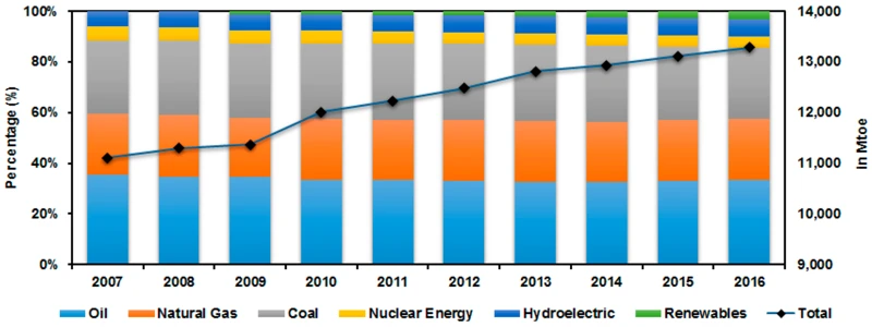 Warum Ist Die Energierevolution Wichtig?